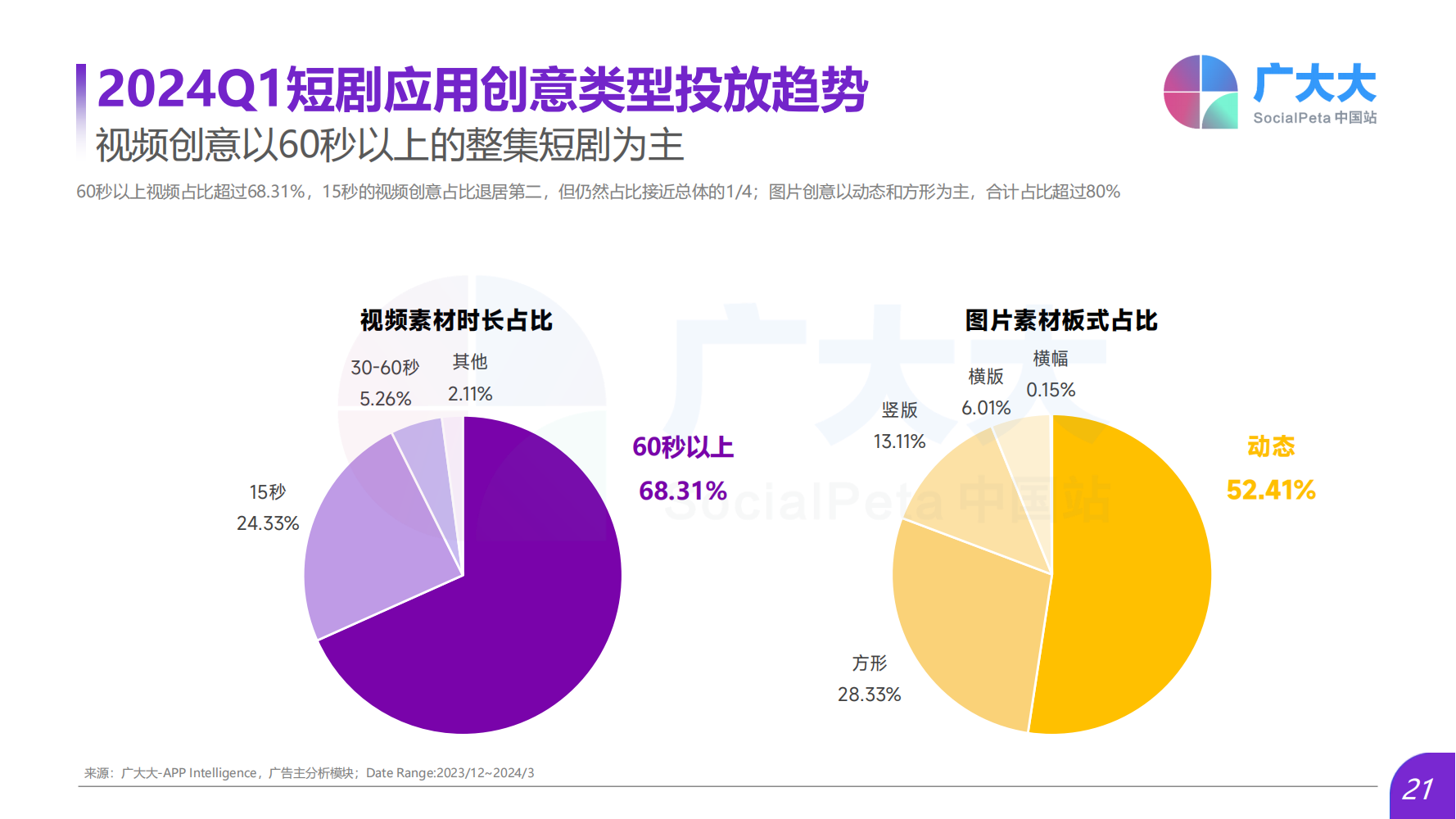 热门短剧的深度分析