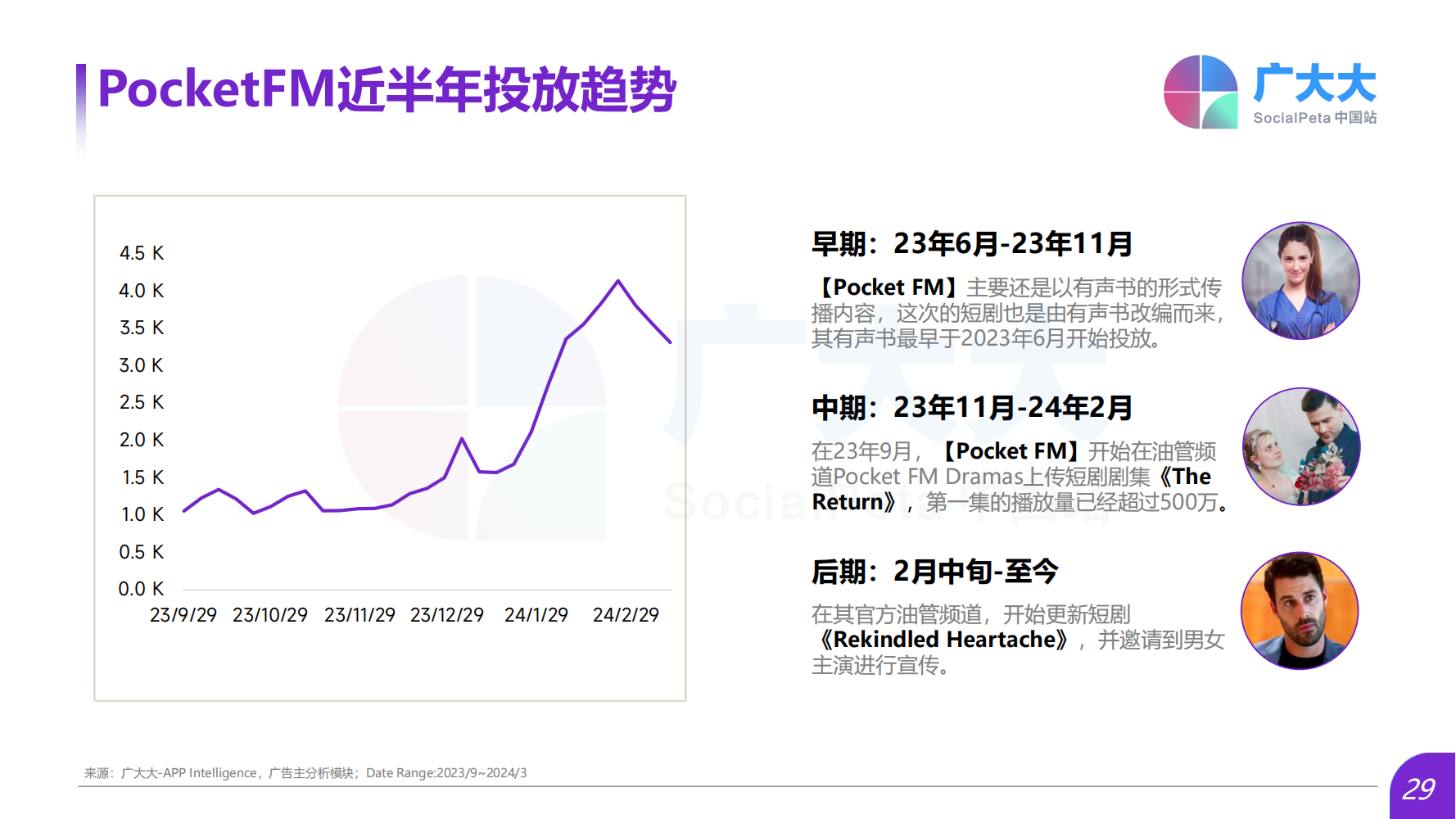 热门短剧赛道，探索新时代的影视潮流