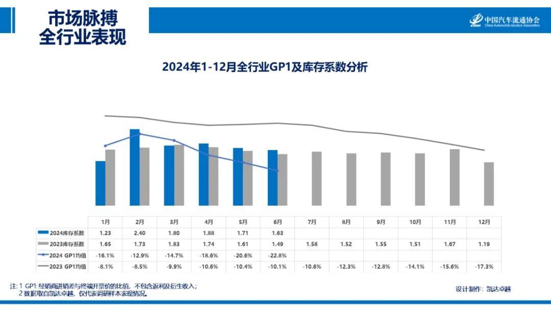 中国汽车流通协会： 2024年6月汽车市场脉搏报告