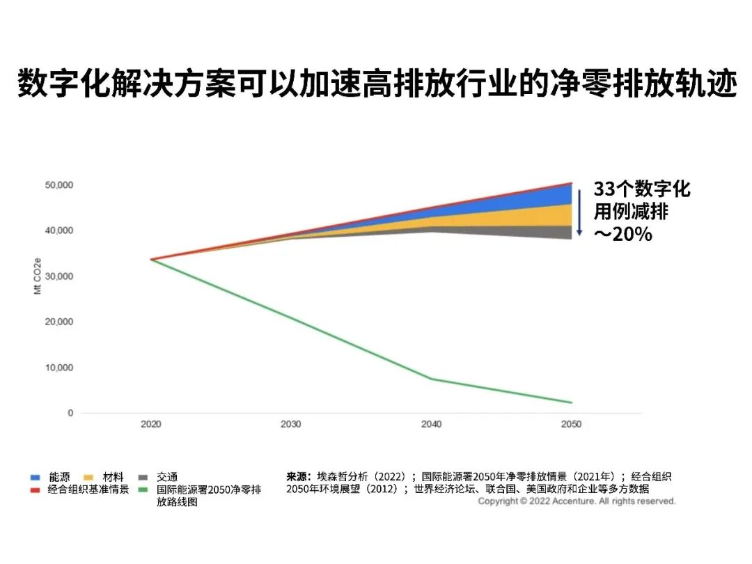 6686体育登录人工智能与能源：人工智能会减少排放还是增加需求？(图1)