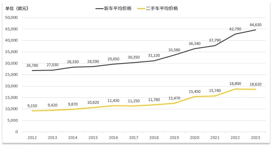 二手车市场行情走势图深度解析