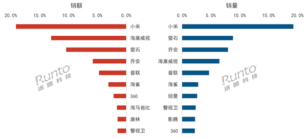 洛图科技：2024年11月中国线%(图2)