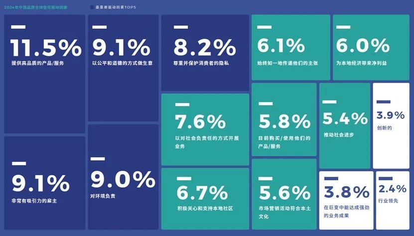 AG真人平台官网益普索：2024年中国品牌全球信任指数排行榜 联想高居第一(图2)