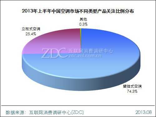 2013年上半年中国空调市场研究报告 