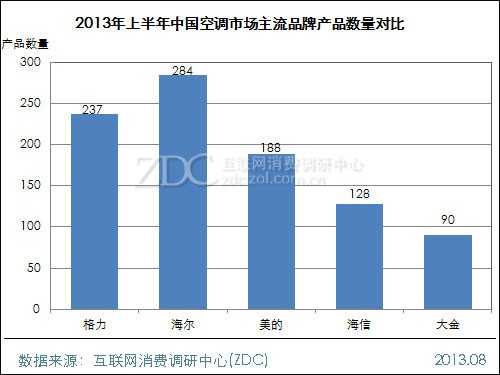 2013年上半年中国空调市场研究报告 
