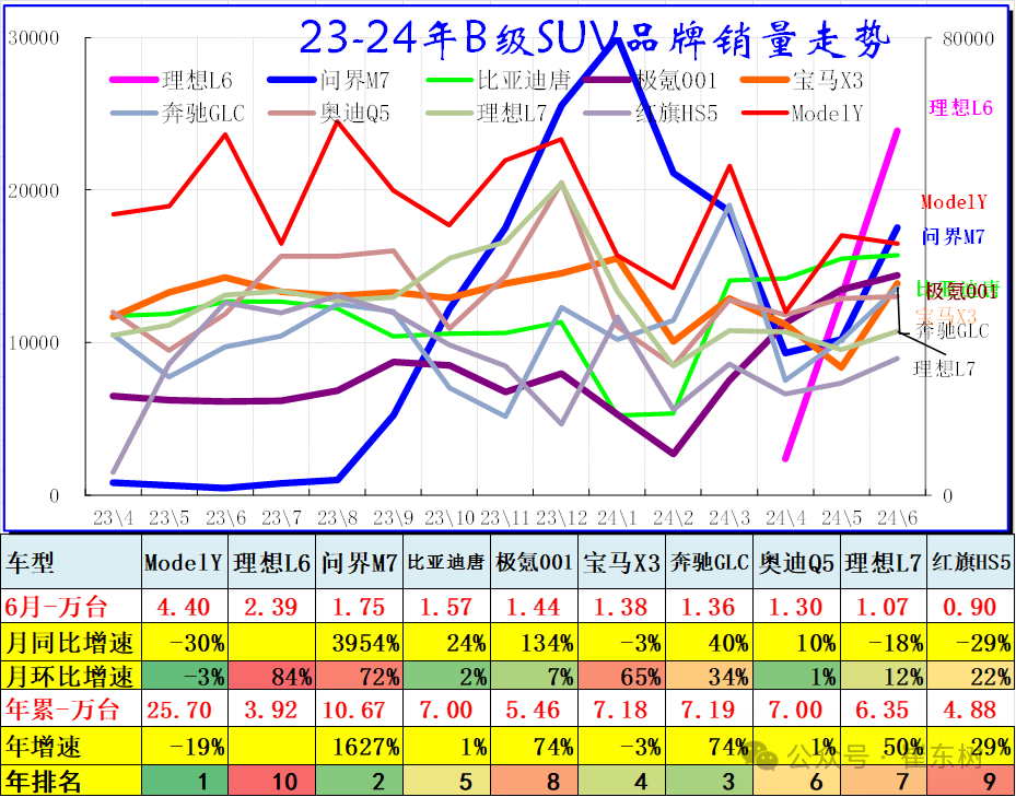 中国汽车流通协会:2024年6月乘用车细分市场车型走势